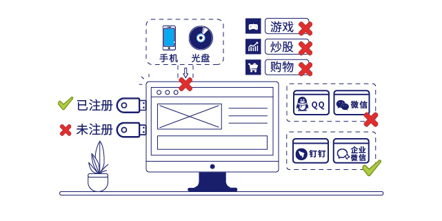 IP-guard規範終端操作行爲