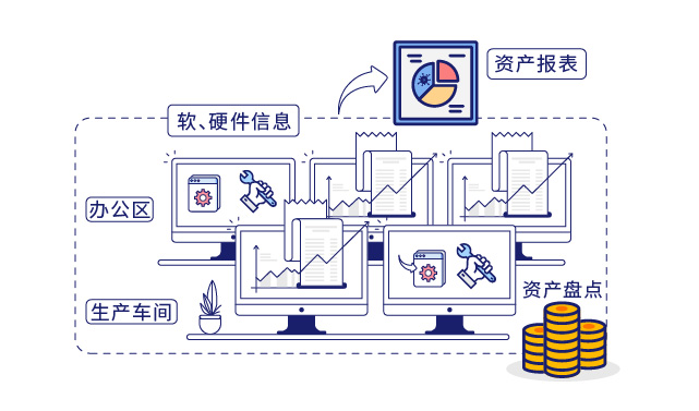 IP-guard審計終端操作行爲